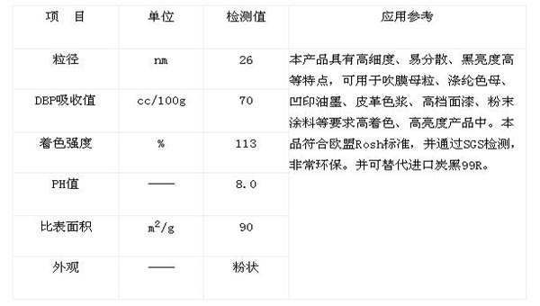 复合油墨专用炭黑的指标