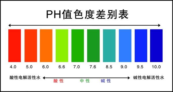 炭黑产品PH值得改变