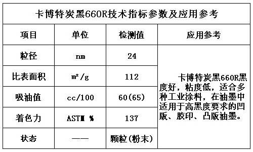 卡博特炭黑660R技术指标及应用参数